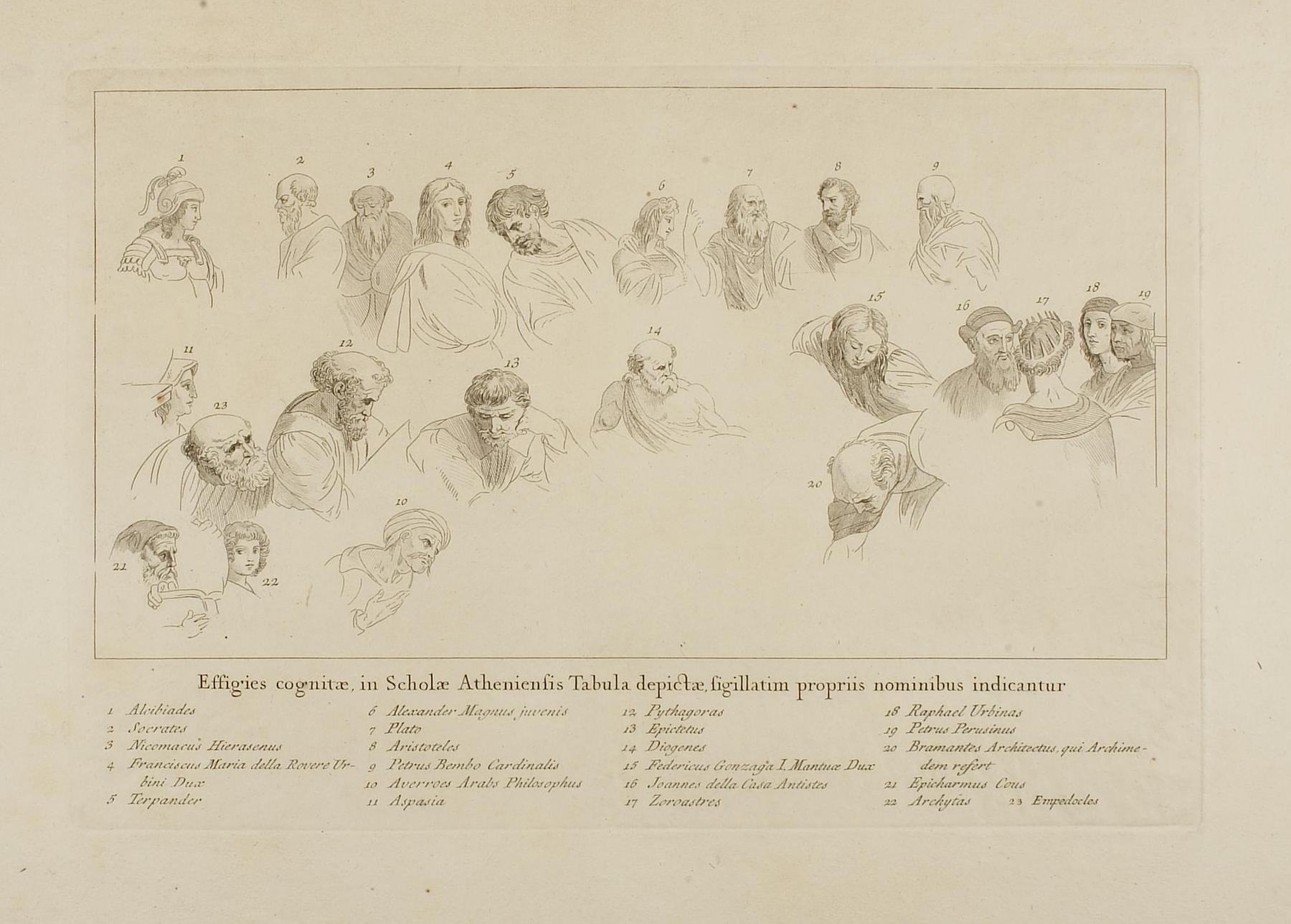 School of Athens, Supplementary Page with Specification of Persons, E1070a